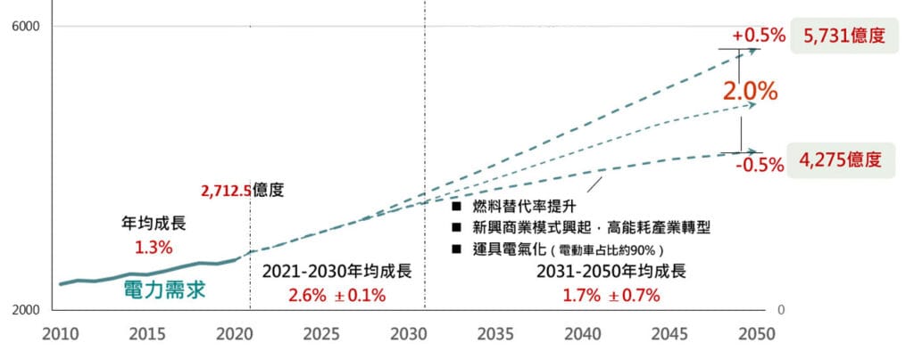 台湾の20%関税の衝撃!TSMC、電力不足と反動体戦争の真実(feat. 中国、アップル、サムスン、インテル、AI、人工知能、半導体) 14 100000000000057800000227F95CD35B65BBE152