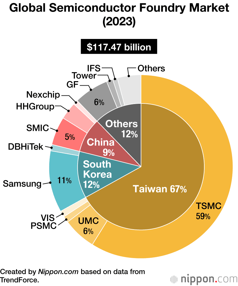 台湾の20%関税の衝撃!TSMC、電力不足と反動体戦争の真実(feat. 中国、アップル、サムスン、インテル、AI、人工知能、半導体) 8 2570717