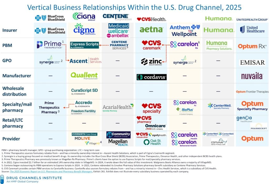 Vertical Integration DCI March2025